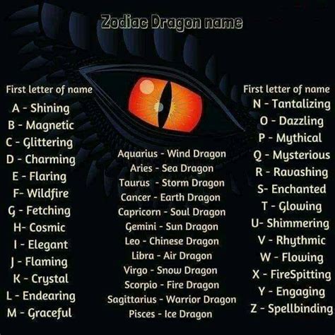 Pin By Mary Hedges On Dragons Dragon Names Dragon