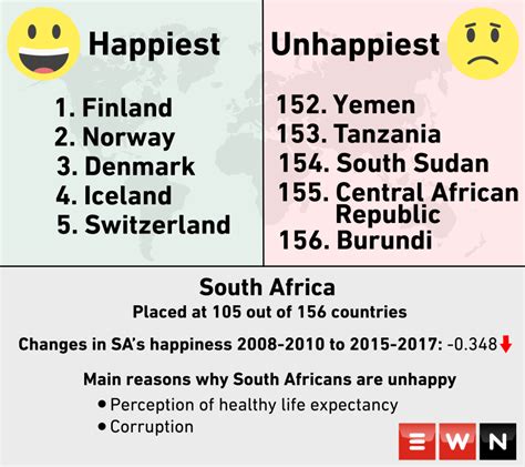The Happiest Countries In The World