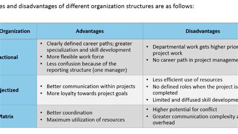 💣 Advantages Of Matrix Organization Matrix Organizational Structure