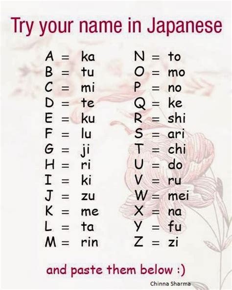 Image Result For Japanese Words A To Z Basic Japanese Words Your