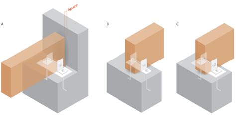 Ce Center Connection Solutions For Modern Wood Buildings