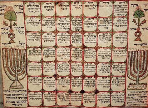 Calendário Judaico Entenda Como Os Judeus Contam O Tempo Calendarr