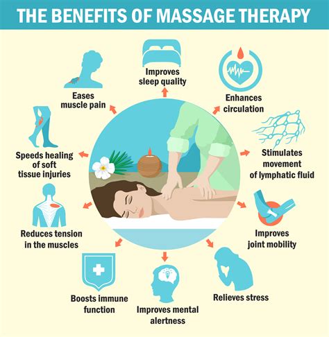 Ten Reasons To Book A Massage Today Massage For Health
