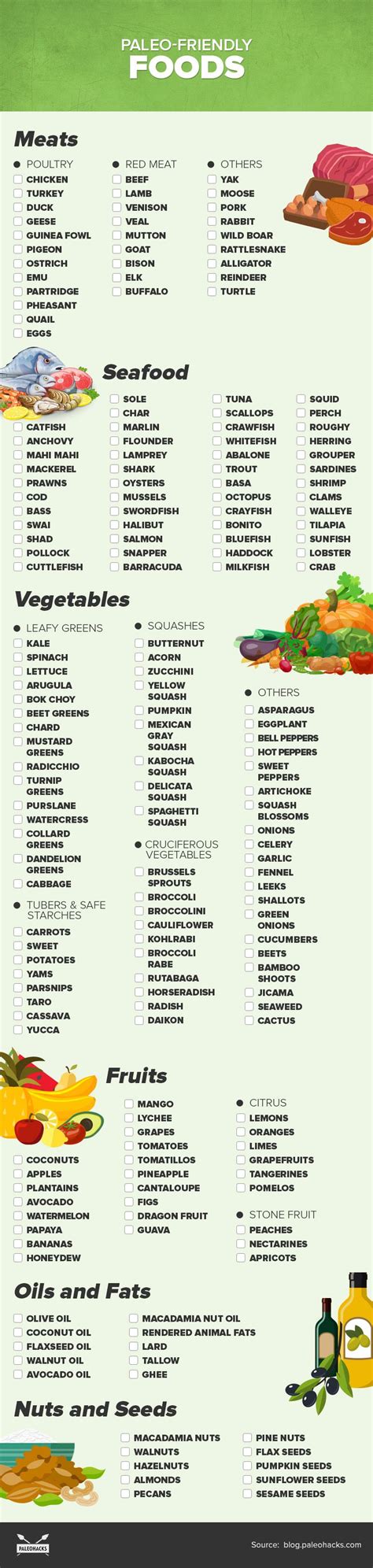 Let's look at the wide variety of flavorful (and healthy) choices. The Complete Paleo Diet Food List