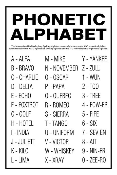 It's use ensures clarity in transmission of critical information, commonly used in military & aviation. Phonetic Alphabet Unframed Poster Or Print Home Decor Wall ...