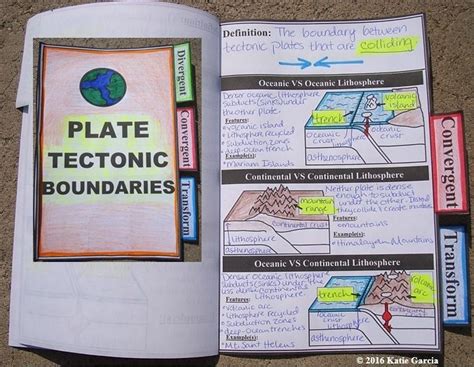Plate Tectonic Boundaries Divergent Convergent And Transform