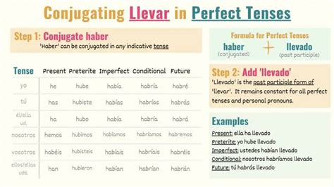 Llevar In Spanish Conjugations Meanings Uses Tell Me In Spanish