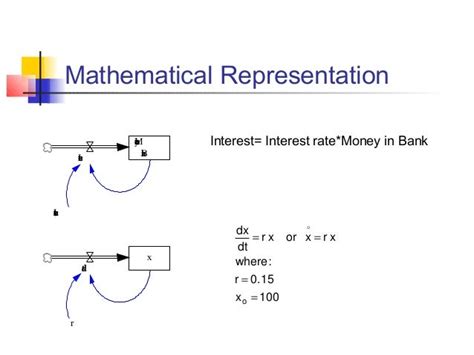 System Dynamics Math Representation