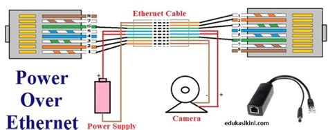 Apa Fungsi Poe Dan Apa Itu Poe Power Over Ethernet Edukasikinicom