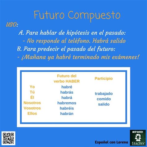 Futuro Compuesto B1 Ele Spanish Futuro Simple Verbo Haber