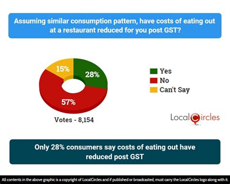 4) fair tax system and business friendly. 1 Year of GST: Consumers see limited benefits from GST ...
