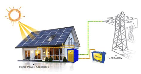 How many solar panels will you need to power your home? Solar Off-Grid MPPT PCU - Dynamic Power Sysytem