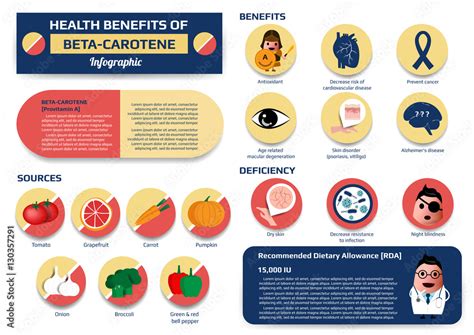 Health Benefits Of Beta Carotene Infographic Including Of Sources