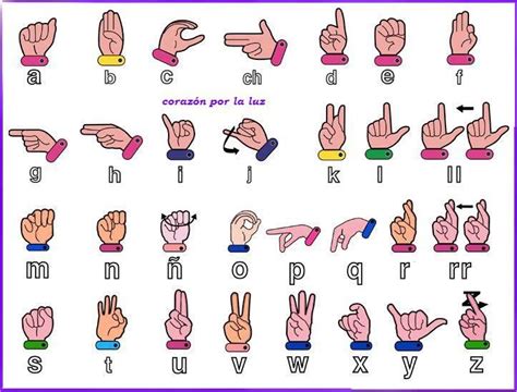 Un Lenguaje Universal Sign Language Chart Sign Language Phrases Sign Language Interpreter