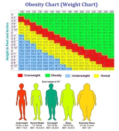 20 Best Height And Weight Chart For Men