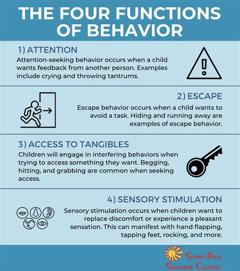 The Four Functions Of Behavior Understanding Your Childs Actions
