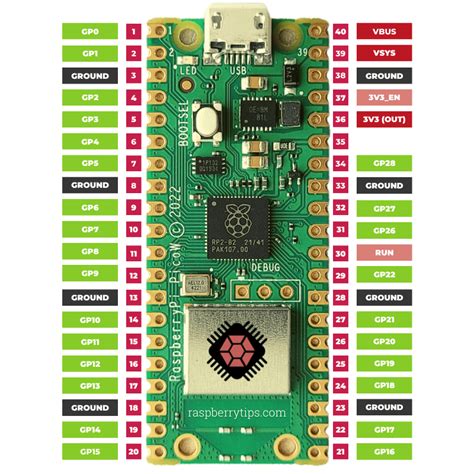 The Raspberry Pi Pico Pinout Diagram Coding Guide Raspberrytips