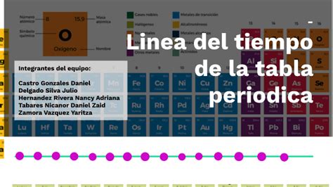 Linea De Tiempo Tabla Periodica Timeline Timetoast Timelines Porn Sex