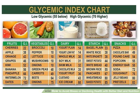 High Glycemic Foods List To Avoid Food Ideas