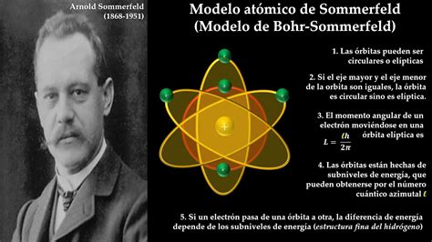 Modelo Atómico De Sommerfeld Modelo Atómico De Bohr Sommerfeld Youtube