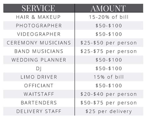 A Courteous Tipping Guide Wed Kc Kansas City Wedding Experts