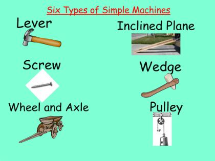 SImple Machines | Simple machines, Matter science, Simple machines grade 2