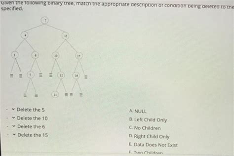 Solved Given The Following Binary Tree Match The