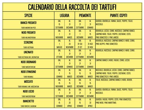 Calendario Raccolta Tartufi 2022 - Calendario Lunare
