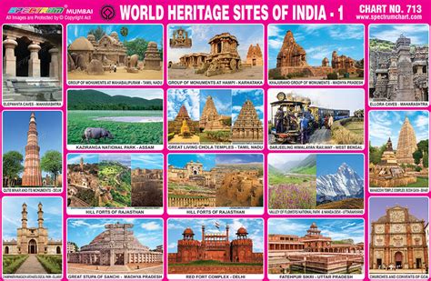 Spectrum Educational Charts Chart 713 World Heritage Sites Of India 1