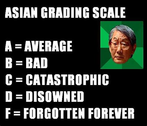 Asian Grading Scale Funny Asian Memes Asian Humor Asian Jokes