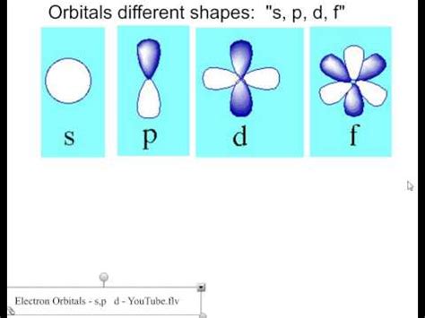 Quantum Model And Spdf Orbitals Youtube