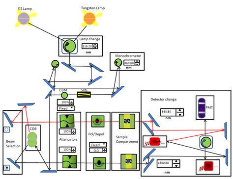 The operation of any analytical instrumentation requires the operator to be familiar with the potential hazards of using chemical solvents. Principle and application of uv visible spectroscopy pdf