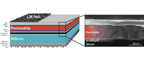 Perovskite Silicon Tandem Solar Cells Hit New Records Research
