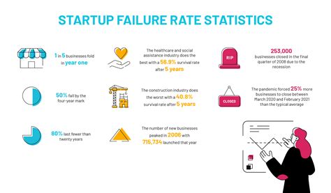 Essential Startup Failure Rate Statistics