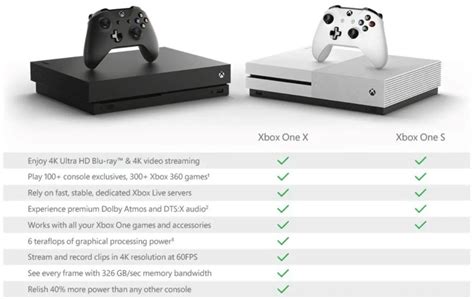 Cambiable Ascensor Doncella Xbox One S Size Comparison Rareza
