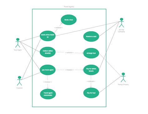 Tipos De Diagrama Uml Saiba Mais Sobre Os Tipos De Diagramas Uml