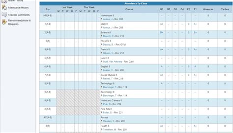 Report cards are only one part of the story. Report Card - Deb Best Practices - NYS-Certified WBE