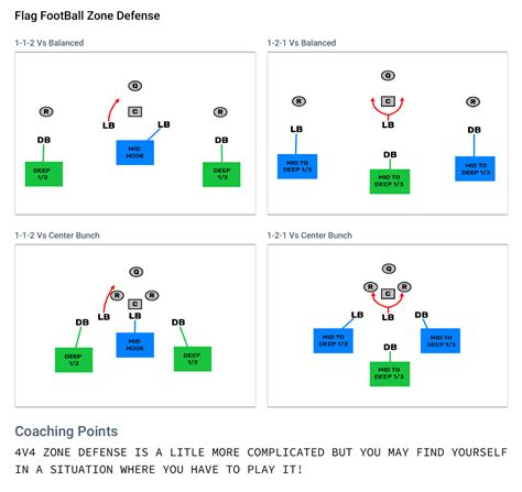 4v4 Flag Football Defense Archives Firstdown Playbook