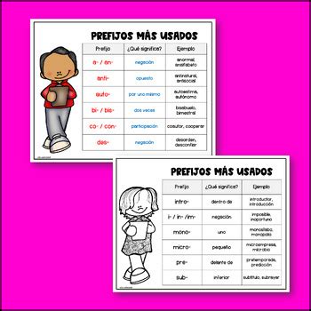 Carteles De Los Prefijos Y Sufijos Spanish Prefixes And Suffixes