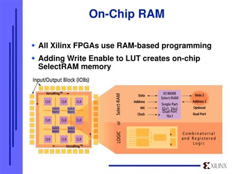 Ppt Xilinx Fpga Architecture Powerpoint Presentation Free Download