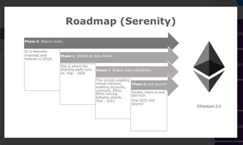 Ethereum 20 Beacon Chain Phase 0 And Eth Staking Moralis Academy