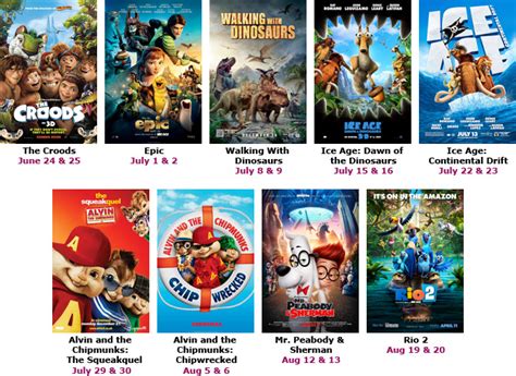 Whenever we talk about kids movies then people recommend a long list of animated movies to watch. Completely Kids Richmond :: Free and $1 Summer Movies
