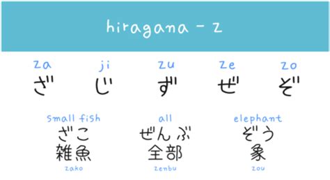 Pin by Kitty on Learning Japanese | Japanese words, Japanese language