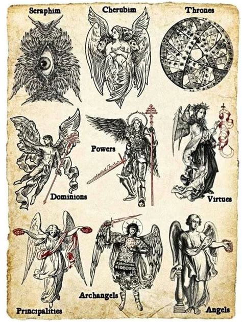 Pin By Vincent Valdez On Angels In 2022 Angel Hierarchy Angel Art