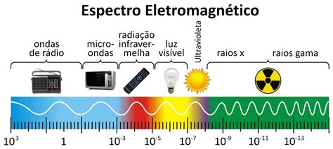 O Que Diferencia A Radiação Ionizante Das Demais Radiações Eletromagnéticas