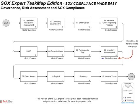 The 19 Best Sox Compliance Software Solutions Pathlock