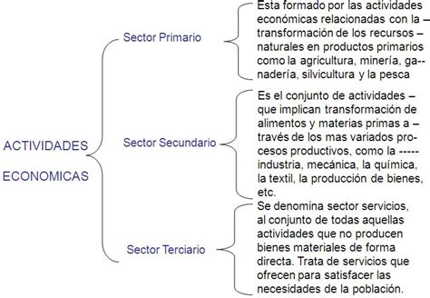 Las ideas terciarias son una seleccin y compilacin de fuentes primarias estudiante: Maria Teresa Rojas: Módulo 4, actividad 5 Productos ...