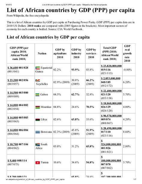 List Of African Countries By Gdp Ppp Per Capita Wikipedia The Fr