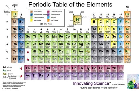 Periodic Table High Resolution Image Periodic Table Timeline