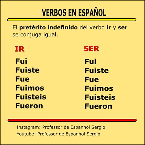 Conjugar O Verbo Ir Em Espanhol